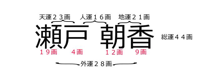 ˒́uV^vul^vun^vƁuO^vu^vƉ搔B