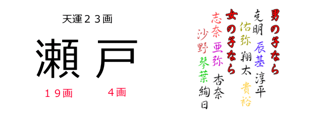 瀬戸さんの「地運」「総運」の吉画数を調べる。